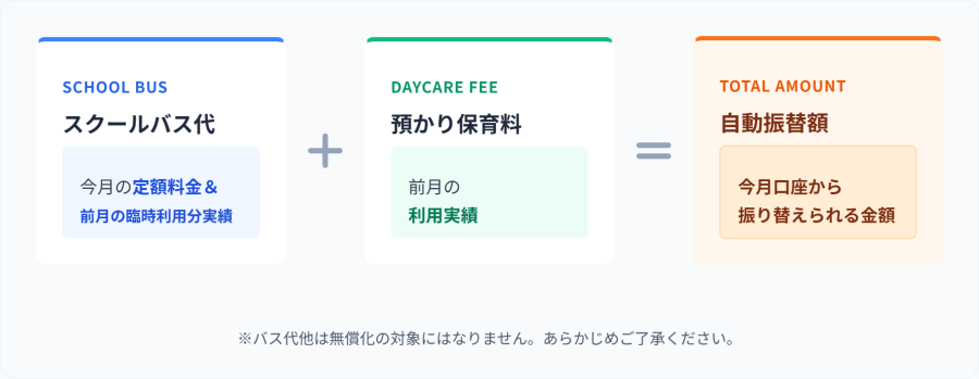 経費納入方法_図解