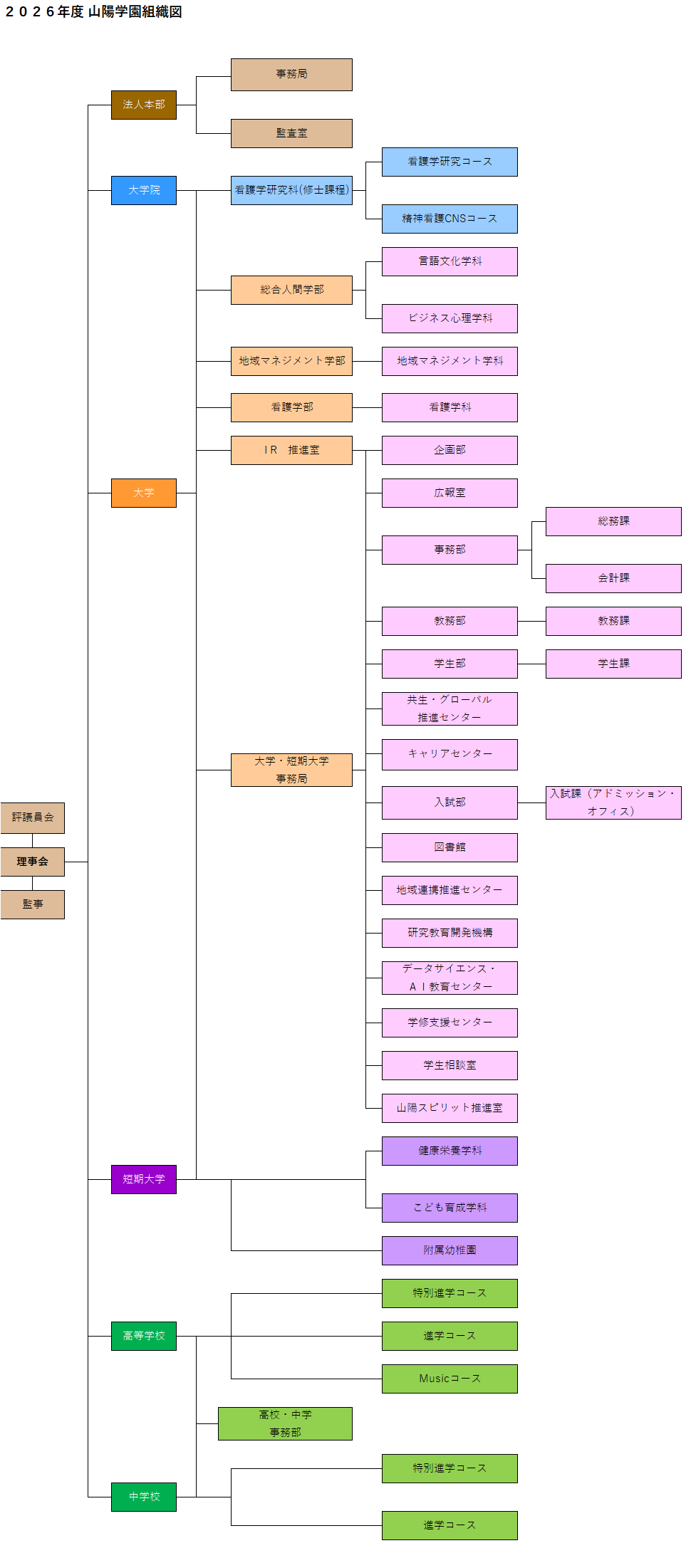 2026_学園組織図